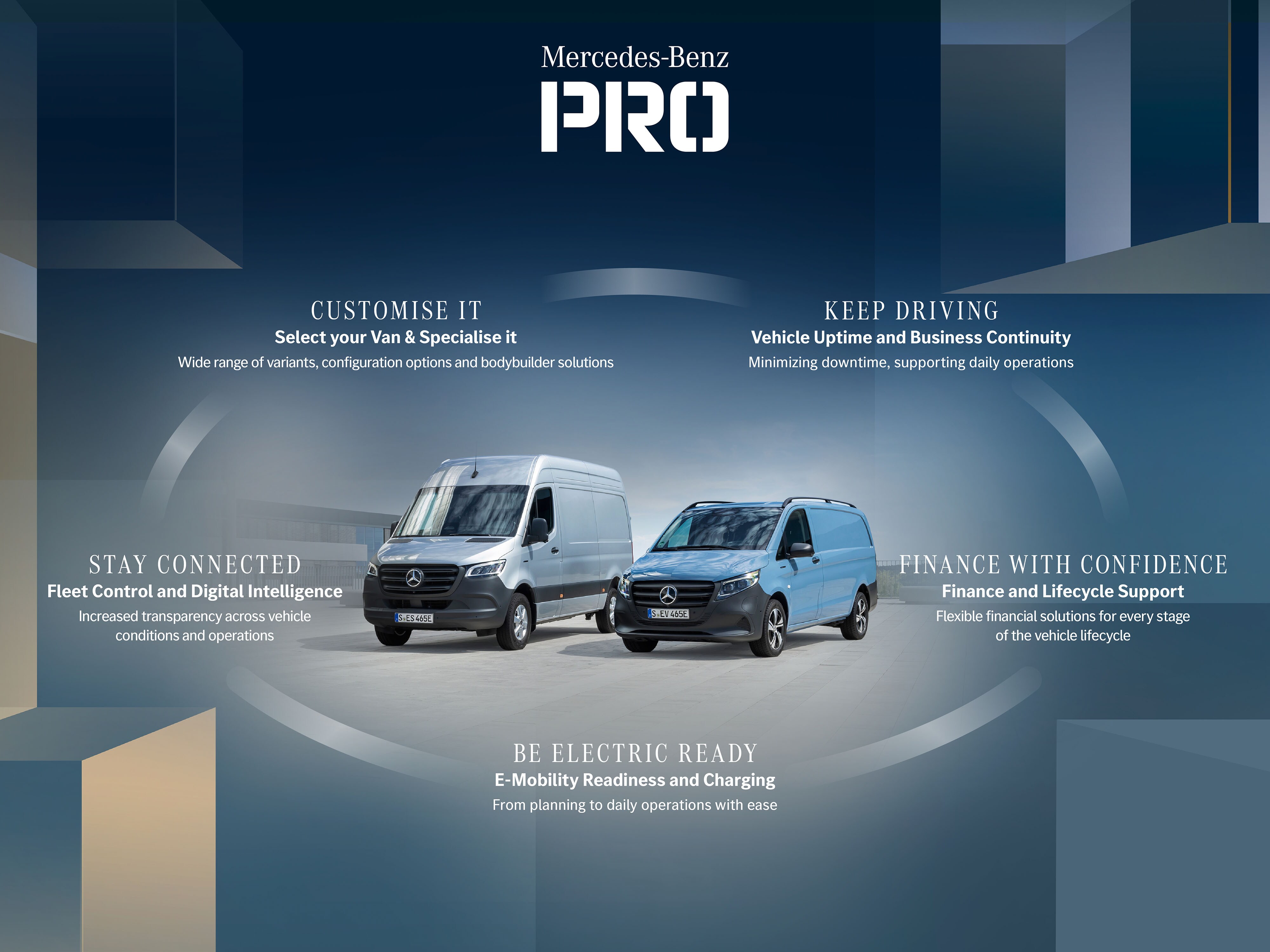 Una ilustración que muestra el Business Eco-System de Mercedes-Benz, Mercedes PRO y sus clústers de servicios.