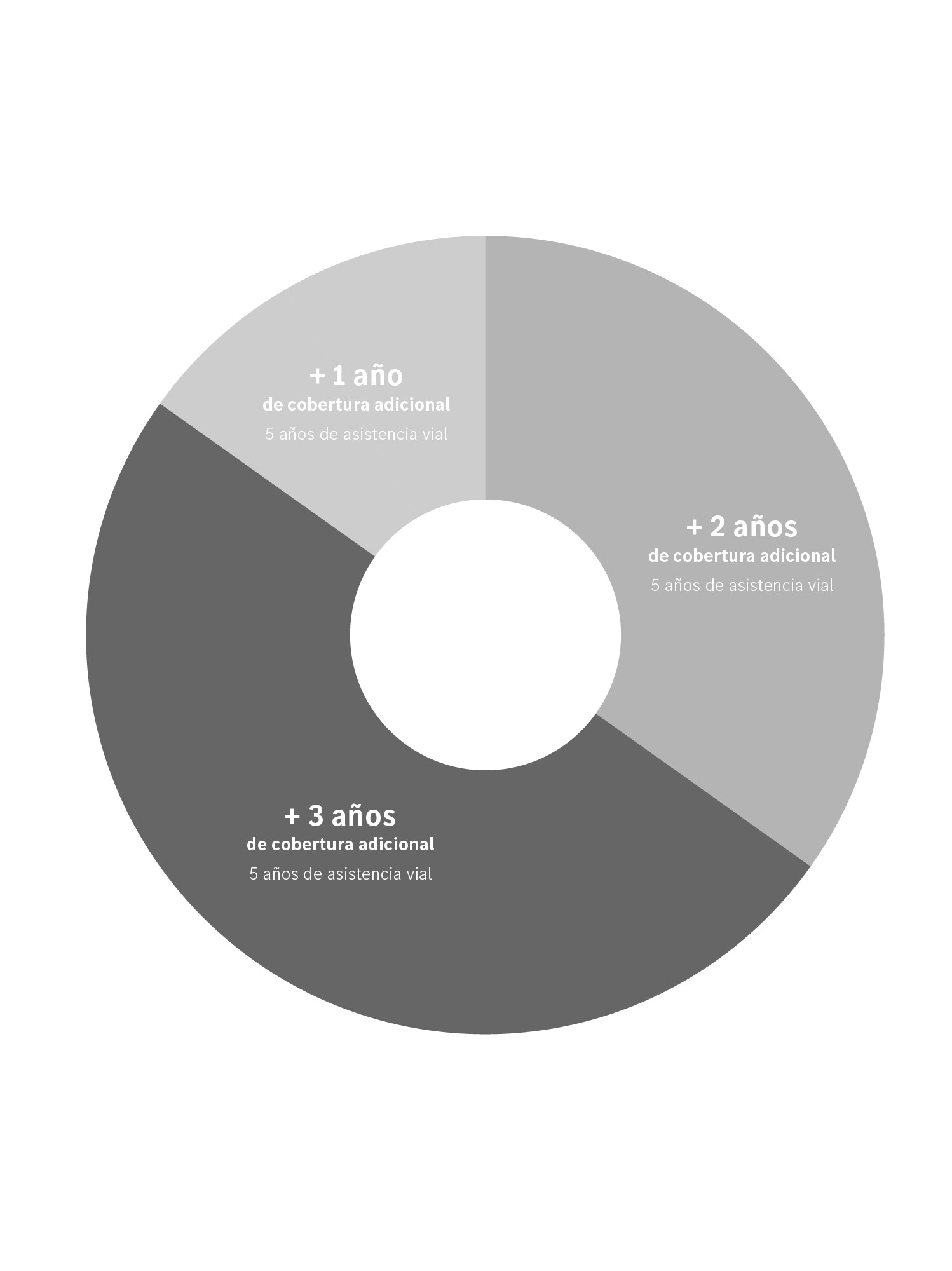 Mercedes Assist Extend | Mercedes-Benz