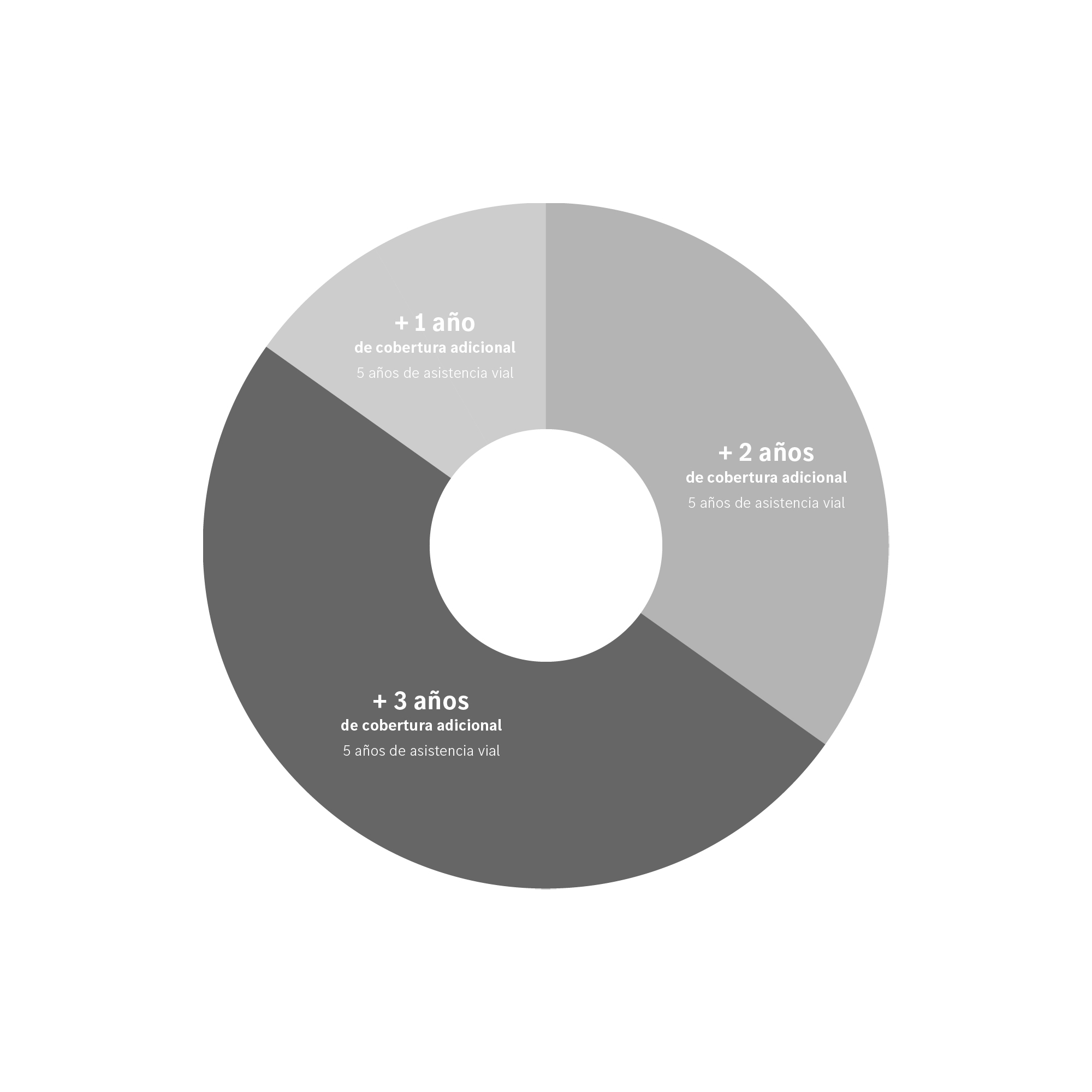 Mercedes Assist Extend | Mercedes-Benz Mercedes Assist Extend | Mercedes-Benz